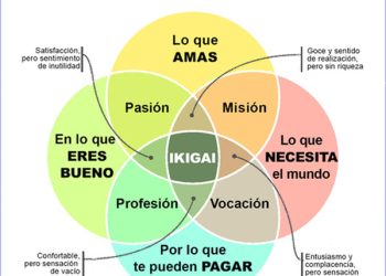 Empecemos el 2023: Repensando nuestro IKIGAI