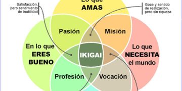 Empecemos el 2023: Repensando nuestro IKIGAI