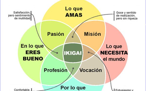 Empecemos el 2023: Repensando nuestro IKIGAI